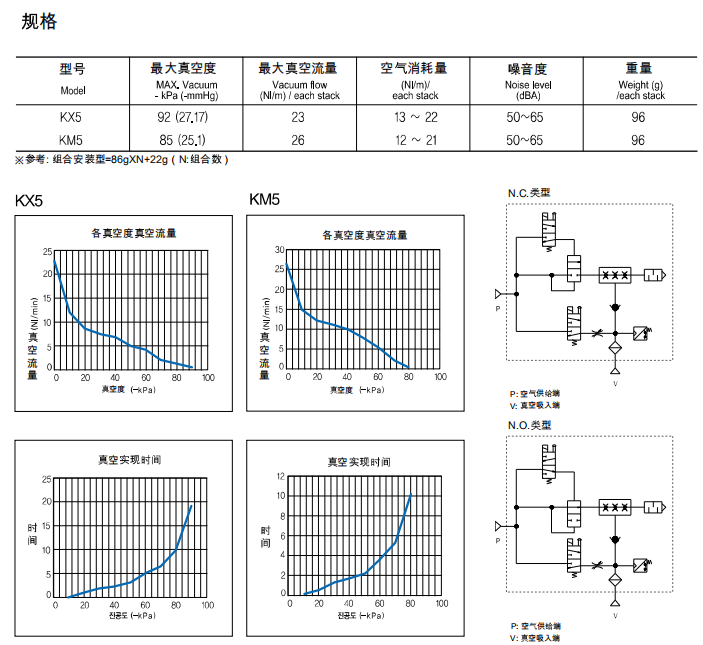 迷你集成式真空發(fā)生器