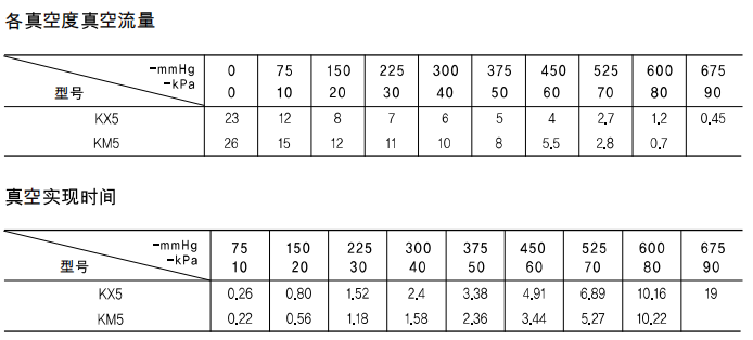 迷你集成式真空發(fā)生器