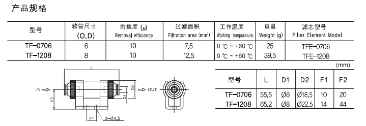 LV-真空過(guò)濾器