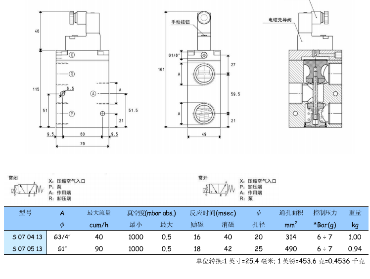 真空電磁閥 3/4”~1”