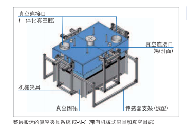 整層搬運的真空夾具系統(tǒng)PZ