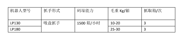 碼垛機(jī)器人